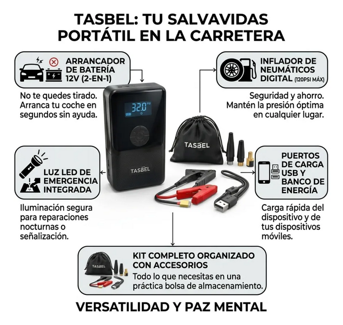 Tasbel - 4 Soluciones de Emergencia en Tu Bolso de Viaje